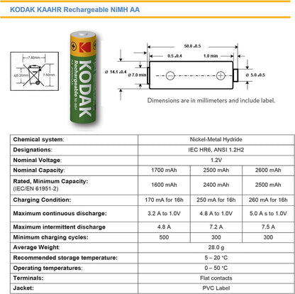 2 X AA Kodak 1.2V Rechargeable Batteries 750mAh